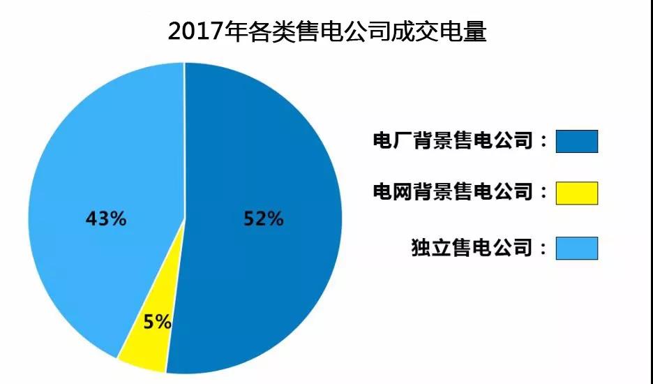 2017成交电量.jpg